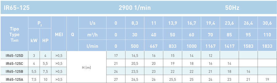 насосное оборудование SAER IR гидравлика